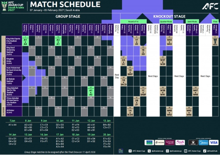 开云APP-官方：2027年亚洲杯抽签4月11日进行，比赛时间明年1月7日-2月5日
